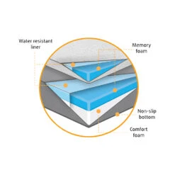 Beeztees 2-in-1 Ligkussen -Hondenbenodigdheden Winkel B9fZf3u3YjsExDAv19n4NiiGwH0xJq metaQmVlenRlZXMtMi1pbi0xLUxpZ2t1c3Nlbi1vcnRob3BlZGlzY2guanBn