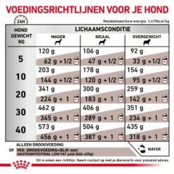 Royal Canin Gastrointestinal Low Fat Hond -Hondenbenodigdheden Winkel C4JvMbcdah8YkgWLq2squG8fzw7B0Z metaR0FTVFJPSU5URVNUSU5BTC1MT1ctRkFULTYuanBn