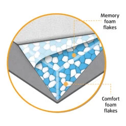 Beeztees Memory Foam Hondenmand Fy -Hondenbenodigdheden Winkel bbI41Z0AiRiSOLk5wscclCiB06soLd metaQmVlenRlZXMtTWVtb3J5LUZvYW0tVW1hLUhvbmRlbm1hbmQtb3J0aG9wZWRpc2NoLmpwZw