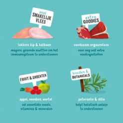 Edgard & Cooper Adult - Kip & Kalkoen - Kuipje -Hondenbenodigdheden Winkel edgard cooper adult kip kalkoen kuipje 168600 1000 none