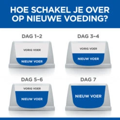 Hill's Science Plan - Mature/Adult Light - Medium 15 Hill's Science Plan - Mature/Adult Light - Medium -Hondenbenodigdheden Winkel hills science plan matureadult light medium 218617 0500 none