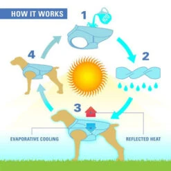 Kurgo Core Cooling Vest -Hondenbenodigdheden Winkel kurgo core cooling vest 222800 0500 none