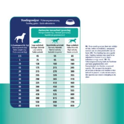 Prins ProCare Croque Urinary Struvite & Calciumoxalate 14 Prins ProCare Croque Urinary Struvite & Calciumoxalate -Hondenbenodigdheden Winkel prins procare croque urinary struvite calciumoxalate 171478 1500 none