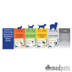 Prac-tic 20 Prac-tic -Hondenbenodigdheden Winkel product prac tic medpets 4 1392640332 7753