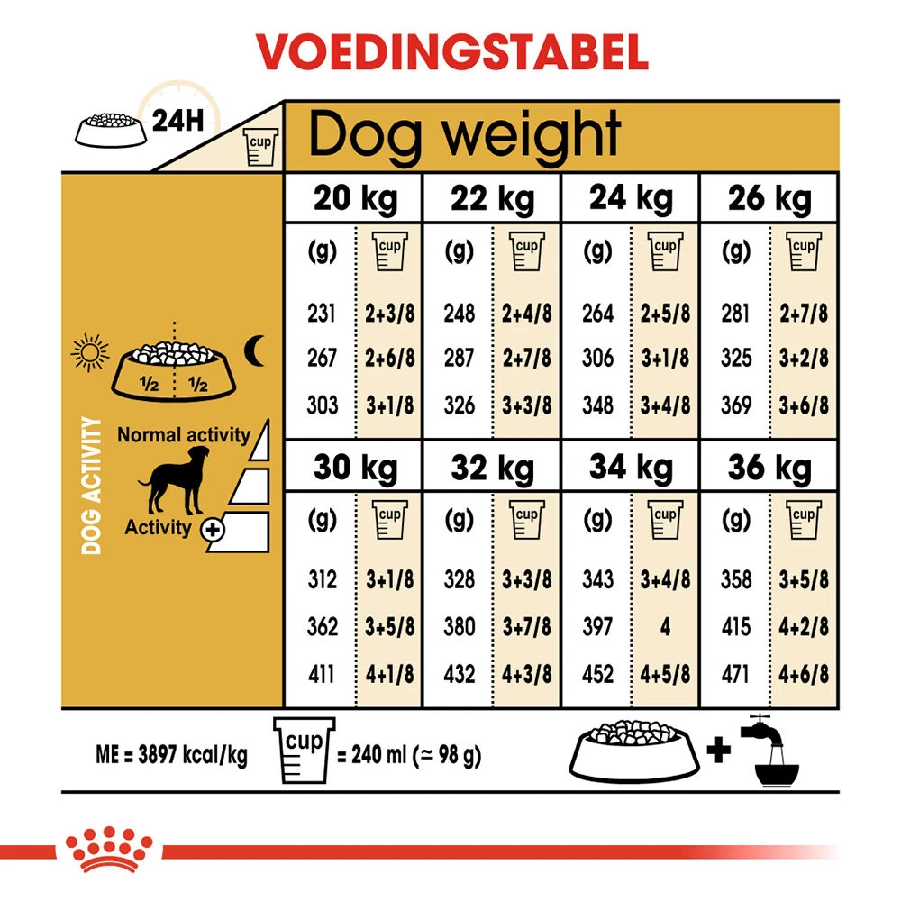 Royal Canin Dalmatian Adult - Hondenvoer 6 Royal Canin Dalmatian Adult - Hondenvoer - Afbeelding 6