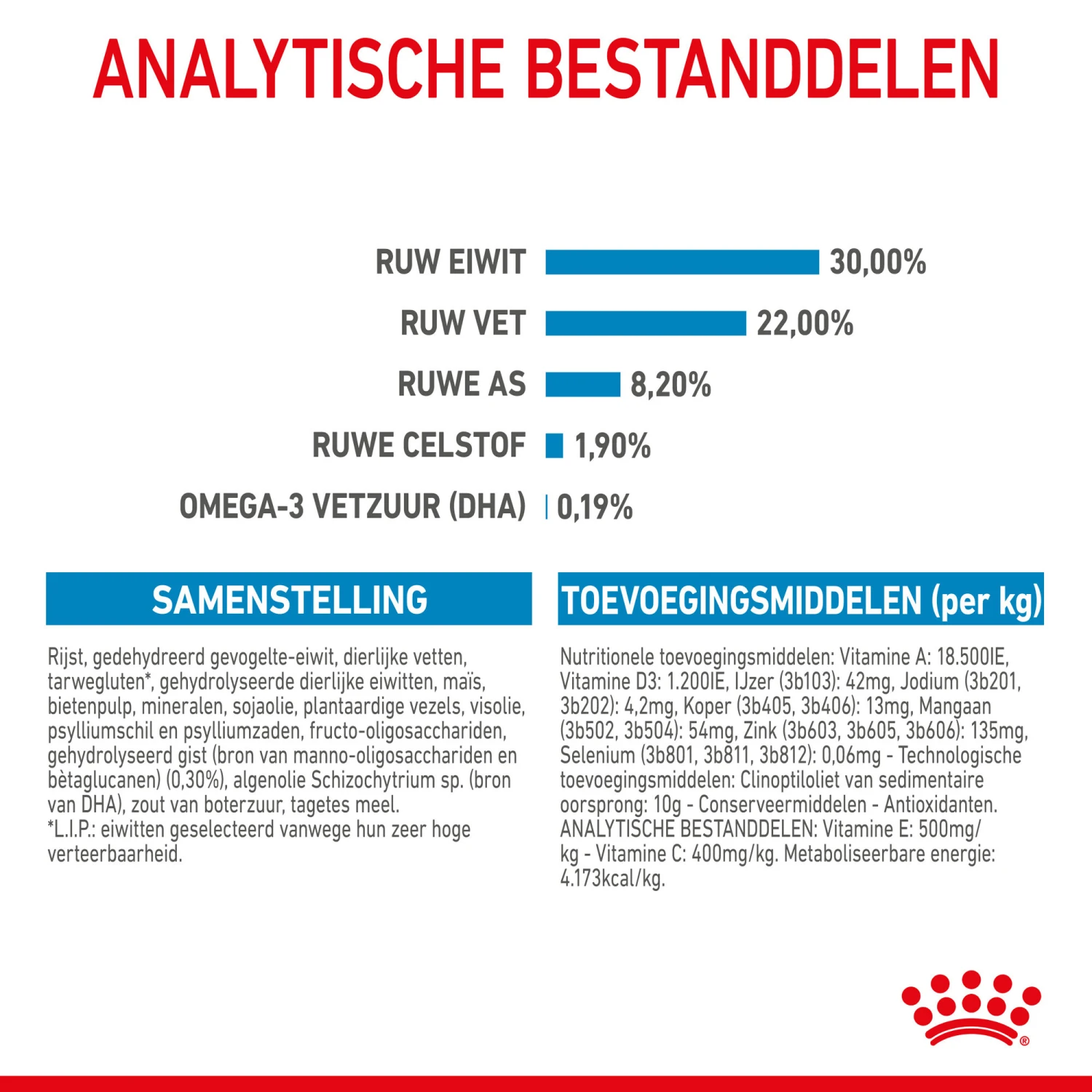 Royal Canin Giant Starter Mother & Babydog - Hondenvoer 9 Royal Canin Giant Starter Mother & Babydog - Hondenvoer - Afbeelding 9