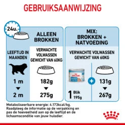 Royal Canin Giant Starter Mother & Babydog - Hondenvoer 17 Royal Canin Giant Starter Mother & Babydog - Hondenvoer -Hondenbenodigdheden Winkel royal canin giant starter mother babydog hondenvoer 206717 2000 none