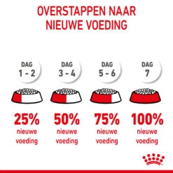 Royal Canin Giant Starter Mother & Babydog - Hondenvoer 19 Royal Canin Giant Starter Mother & Babydog - Hondenvoer -Hondenbenodigdheden Winkel royal canin giant starter mother babydog hondenvoer 206720 2000 none