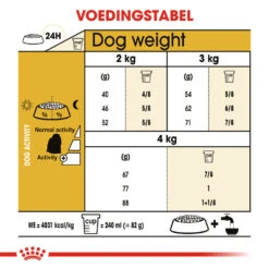 Royal Canin Maltese Adult - Hondenvoer 15 Royal Canin Maltese Adult - Hondenvoer -Hondenbenodigdheden Winkel royal canin maltese adult hondenvoer 139612 1000 none