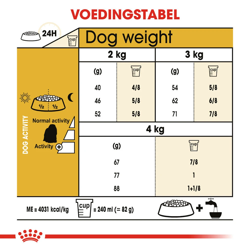Royal Canin Maltese Adult - Hondenvoer 7 Royal Canin Maltese Adult - Hondenvoer - Afbeelding 7