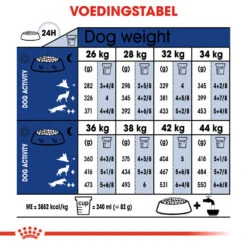 Royal Canin Maxi Ageing 8+ - Hondenvoer -Hondenbenodigdheden Winkel royal canin maxi ageing 8 hondenvoer 128729 1000 none