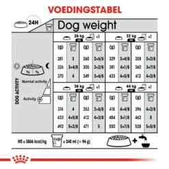 Royal Canin Maxi Digestive Care - Hondenvoer 18 Royal Canin Maxi Digestive Care - Hondenvoer -Hondenbenodigdheden Winkel royal canin maxi digestive care hondenvoer 144230 1000 none