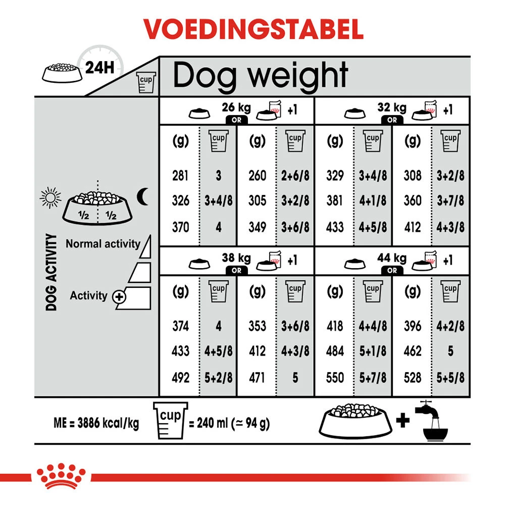 Royal Canin Maxi Digestive Care - Hondenvoer 9 Royal Canin Maxi Digestive Care - Hondenvoer - Afbeelding 9