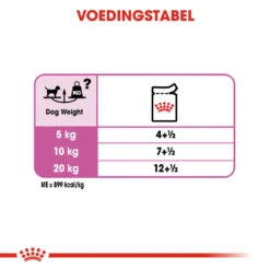 Royal Canin Relax Care Wet - Hondenvoer 18 Royal Canin Relax Care Wet - Hondenvoer -Hondenbenodigdheden Winkel royal canin relax care wet hondenvoer 131408 1000 none