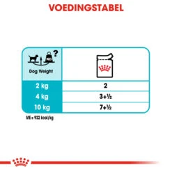 Royal Canin Urinary Care Wet - Hondenvoer 18 Royal Canin Urinary Care Wet - Hondenvoer -Hondenbenodigdheden Winkel royal canin urinary care wet hondenvoer 131966 1000 none